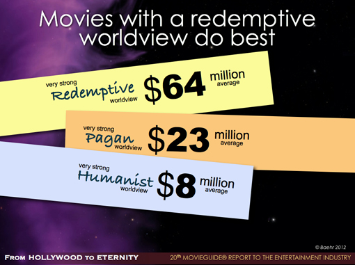 redemptive